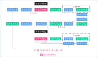 Ethereum mining machine